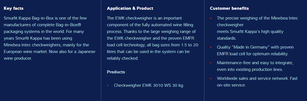 Minebea Intec EWK integrated checkweigher ensures reliability